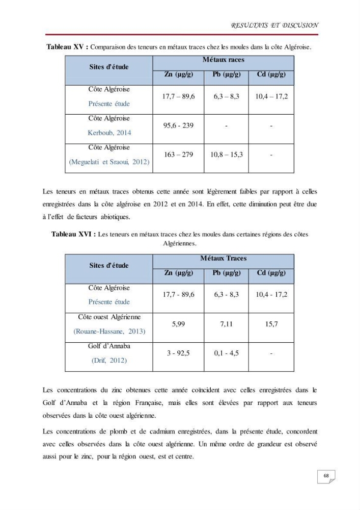 Evaluation des teneurs en métaux lourds dans l\'environnement marin du littoral Algérois chez Patella sp et les moules