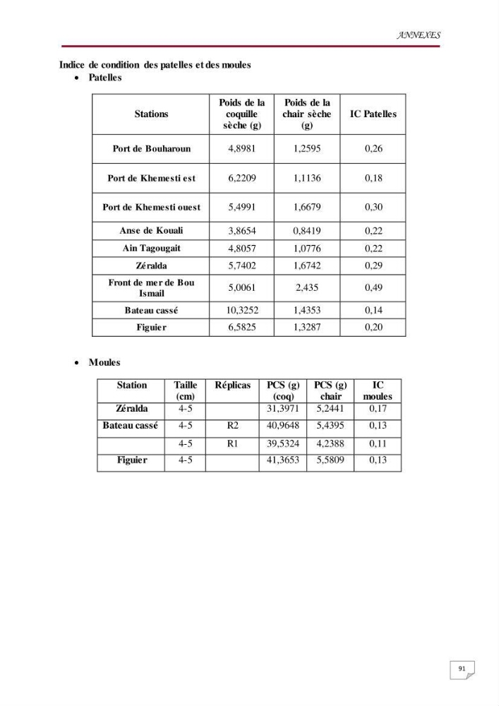Evaluation des teneurs en métaux lourds dans l\'environnement marin du littoral Algérois chez Patella sp et les moules