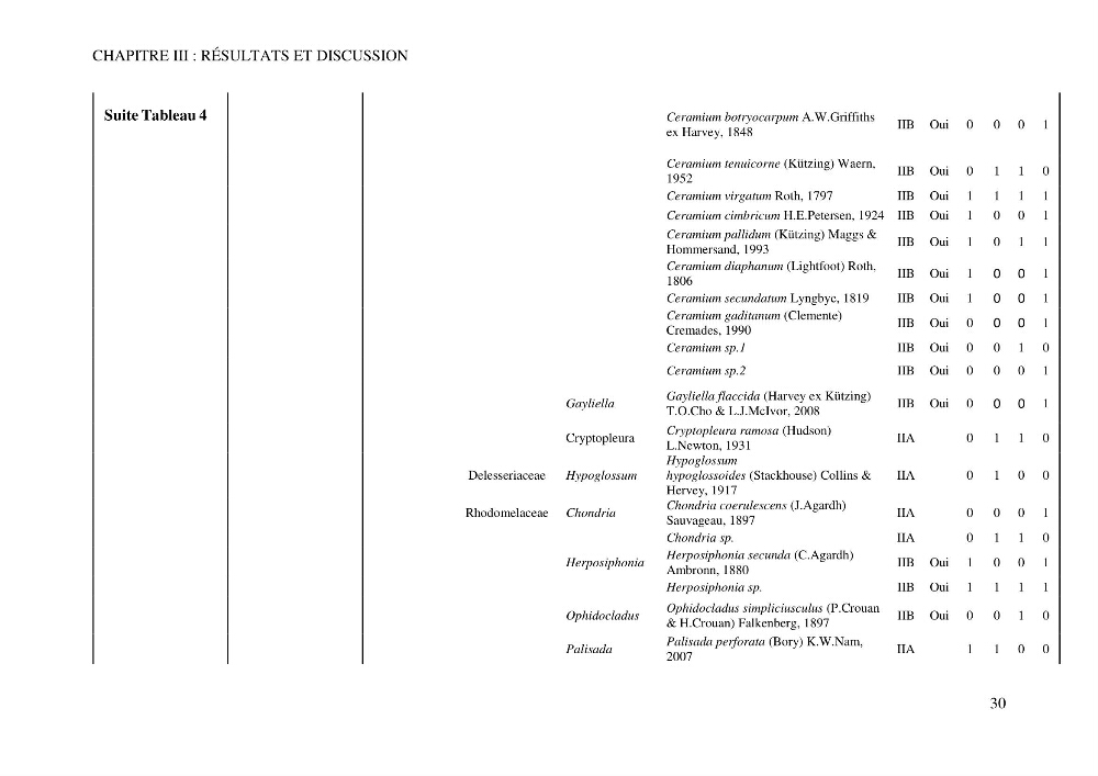 Bioévaluation de la qualité écologique des eaux marines cotières par utilisation des peuplements macroalgaux