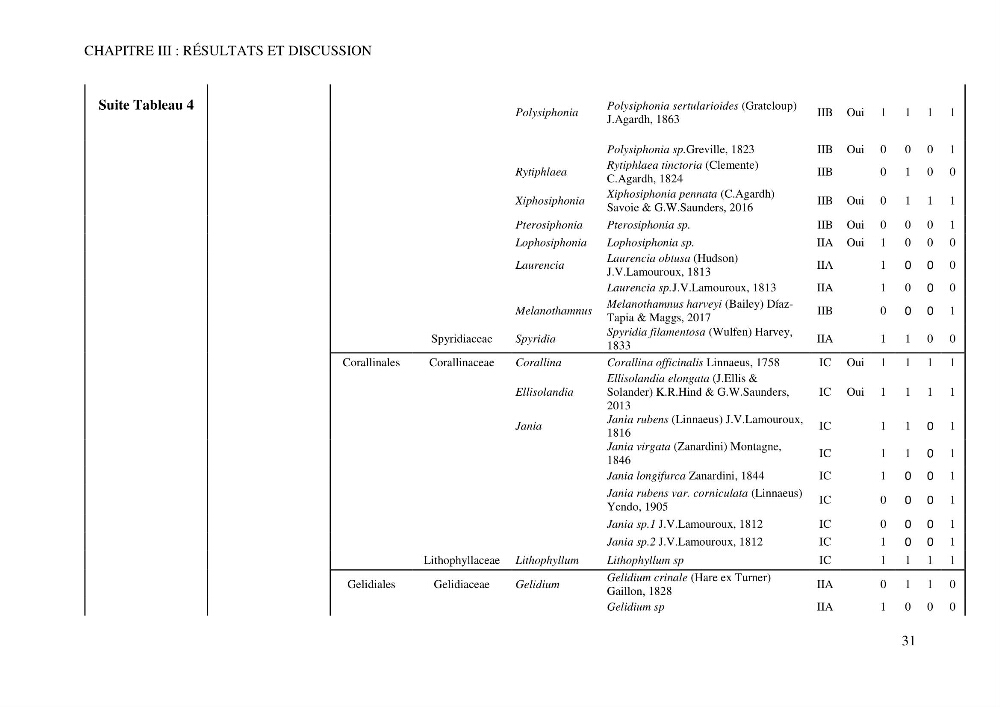 Bioévaluation de la qualité écologique des eaux marines cotières par utilisation des peuplements macroalgaux