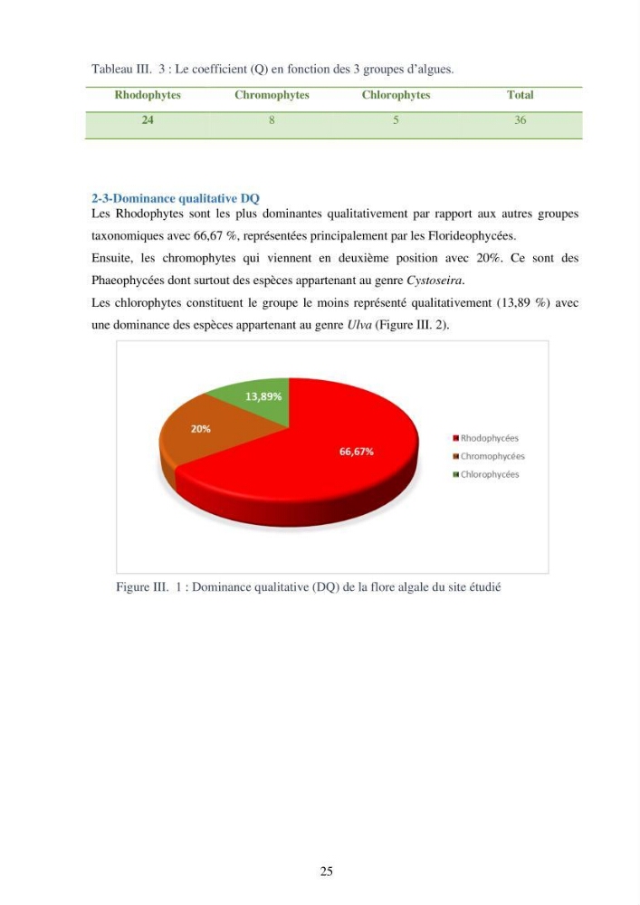 Etude des algues marines de la région de Tipaza :taxonomie et mise en évidence des espèces à intérêt aquacole