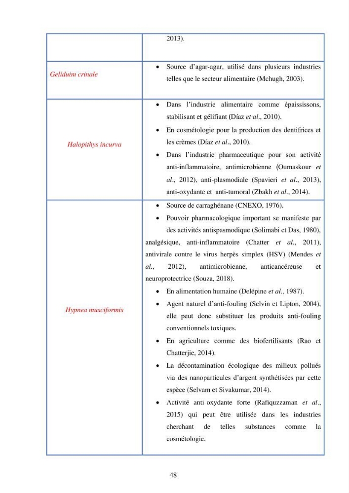 Etude des algues marines de la région de Tipaza :taxonomie et mise en évidence des espèces à intérêt aquacole
