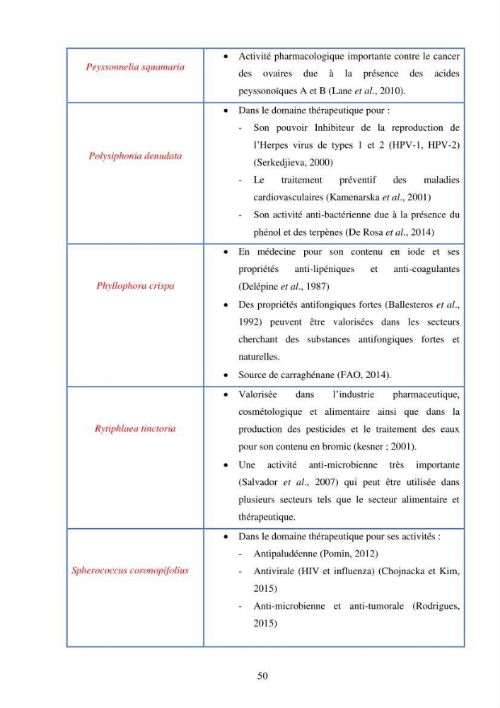 Etude des algues marines de la région de Tipaza :taxonomie et mise en évidence des espèces à intérêt aquacole
