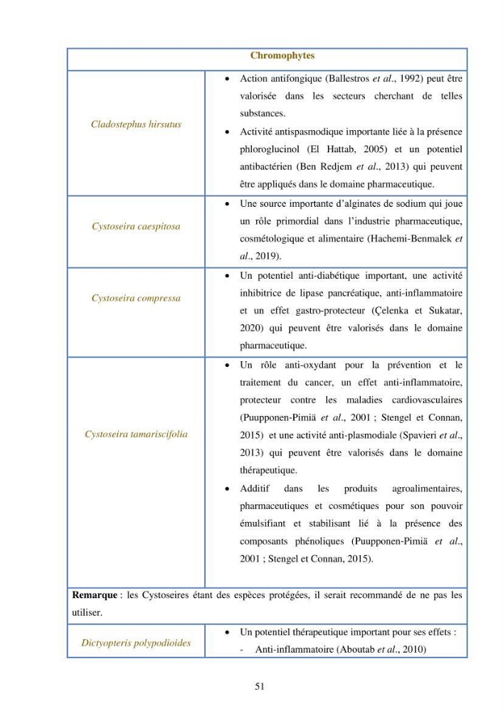 Etude des algues marines de la région de Tipaza :taxonomie et mise en évidence des espèces à intérêt aquacole