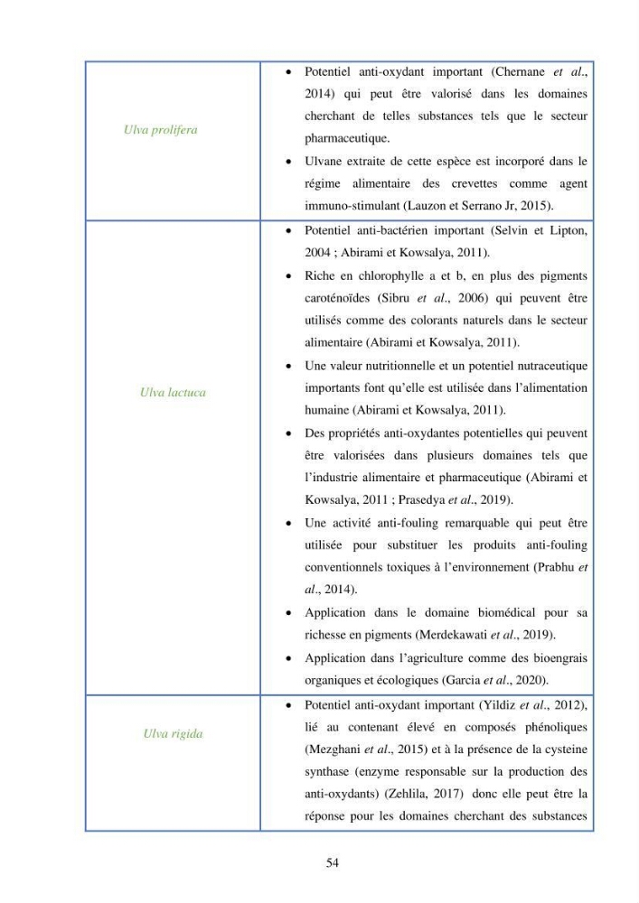 Etude des algues marines de la région de Tipaza :taxonomie et mise en évidence des espèces à intérêt aquacole