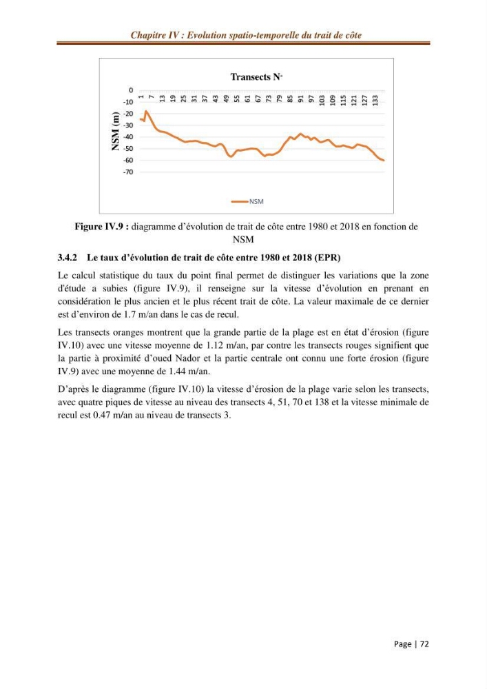 Modélisation Numérique de la morphodynamique sédimentaire et de la cinématique du trait de côte Chenoua plage, willaya de Tipaza.: