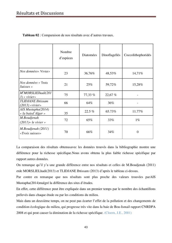 Suivi des populations phytoplanctoniquedans la baie de Bou-Ismail (Avril-Mai 2015).