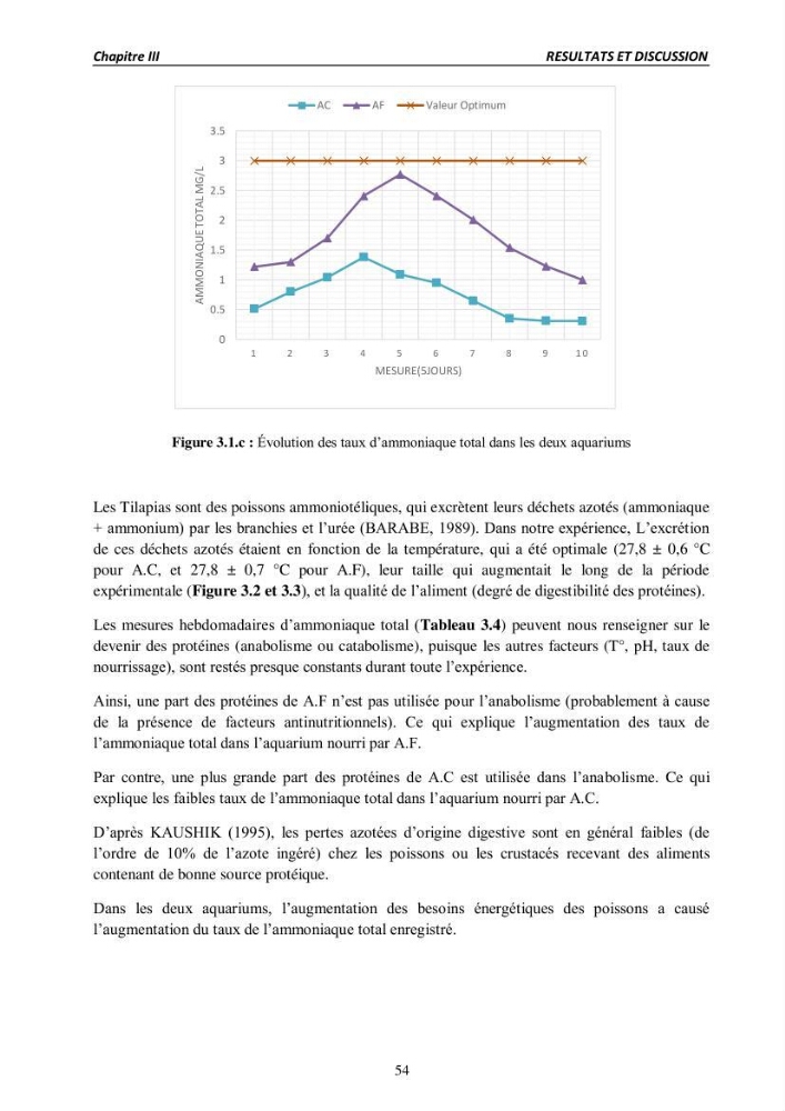Alimentation des poissons Tilapia au stade juvénile à base d’un aliment fabriqué avec des ressources locales