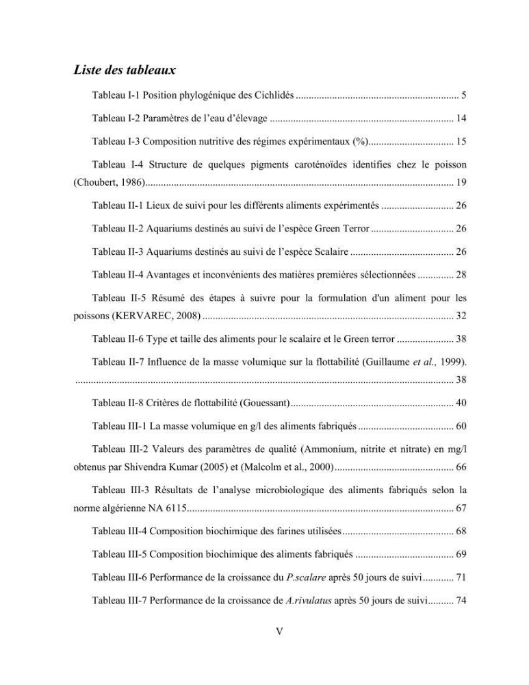 Suivi zootechnique de l’efficacité de six aliments fabriqués localement sur la croissance et la pigmentation des Cichlidés américains cas de Pterophyllum scalare. et Andinoacara rivulatus.