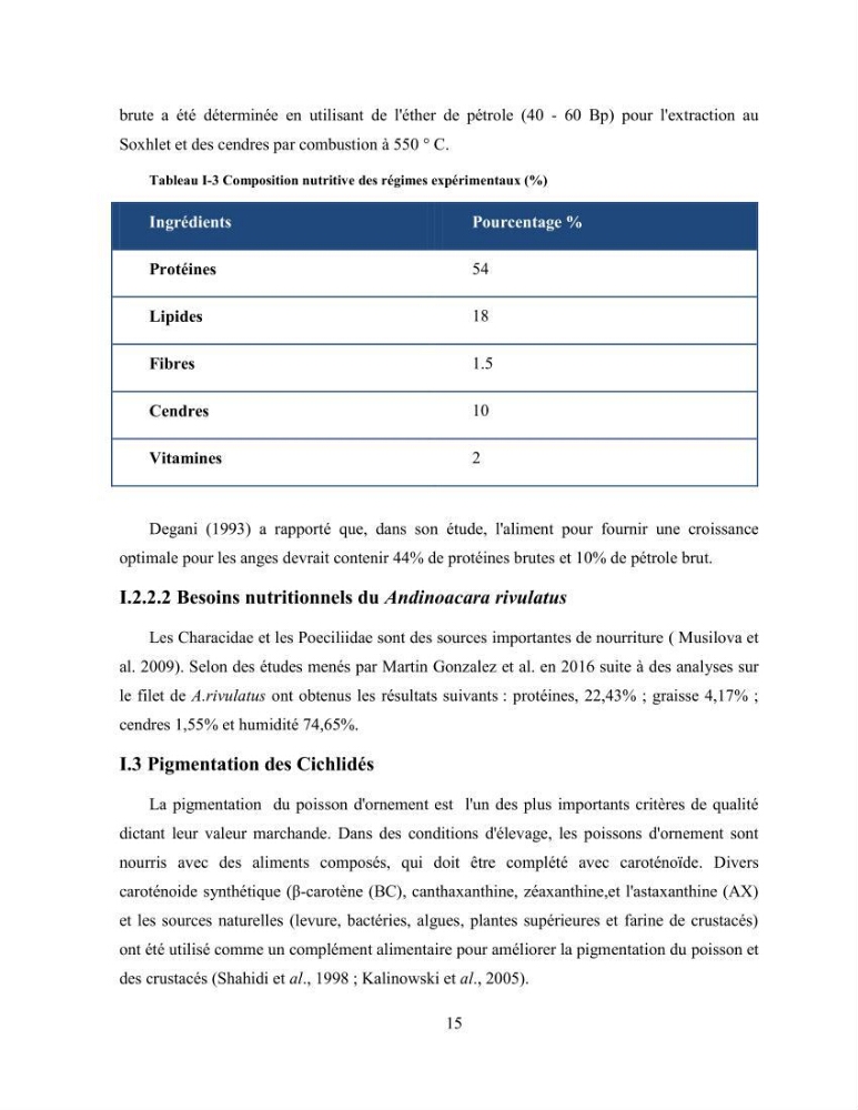 Suivi zootechnique de l’efficacité de six aliments fabriqués localement sur la croissance et la pigmentation des Cichlidés américains cas de Pterophyllum scalare. et Andinoacara rivulatus.