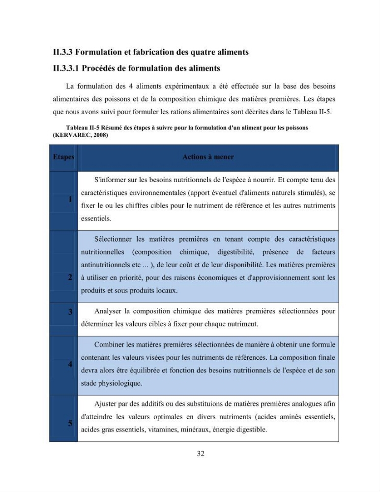 Suivi zootechnique de l’efficacité de six aliments fabriqués localement sur la croissance et la pigmentation des Cichlidés américains cas de Pterophyllum scalare. et Andinoacara rivulatus.