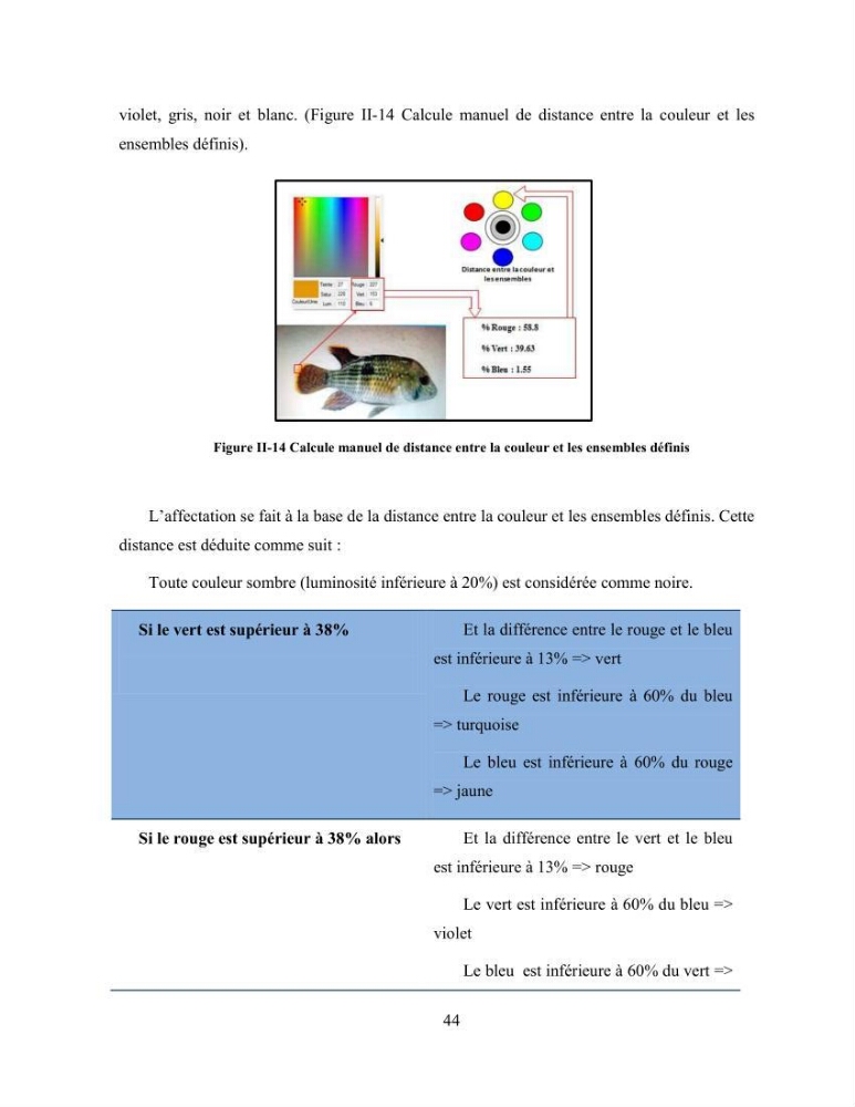 Suivi zootechnique de l’efficacité de six aliments fabriqués localement sur la croissance et la pigmentation des Cichlidés américains cas de Pterophyllum scalare. et Andinoacara rivulatus.