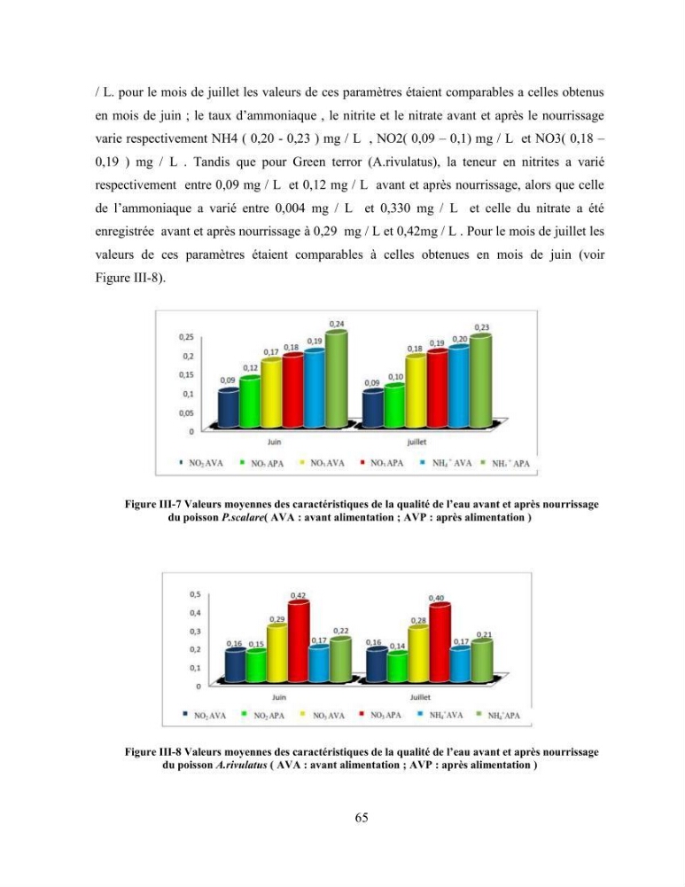 Suivi zootechnique de l’efficacité de six aliments fabriqués localement sur la croissance et la pigmentation des Cichlidés américains cas de Pterophyllum scalare. et Andinoacara rivulatus.