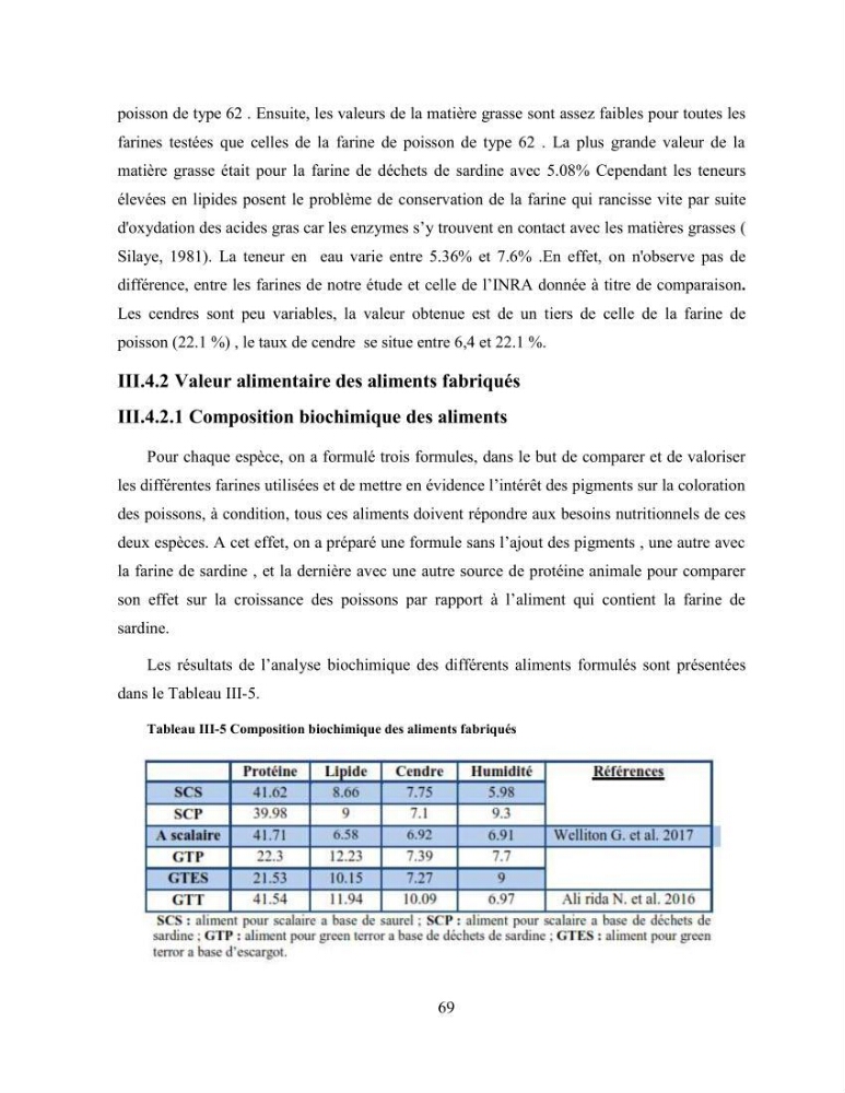 Suivi zootechnique de l’efficacité de six aliments fabriqués localement sur la croissance et la pigmentation des Cichlidés américains cas de Pterophyllum scalare. et Andinoacara rivulatus.