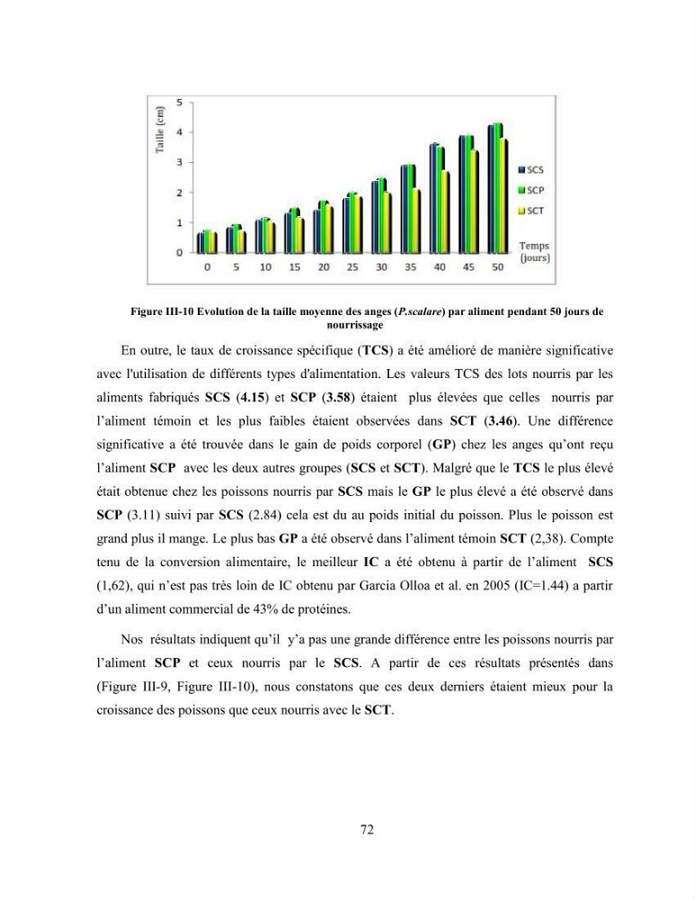 Suivi zootechnique de l’efficacité de six aliments fabriqués localement sur la croissance et la pigmentation des Cichlidés américains cas de Pterophyllum scalare. et Andinoacara rivulatus.