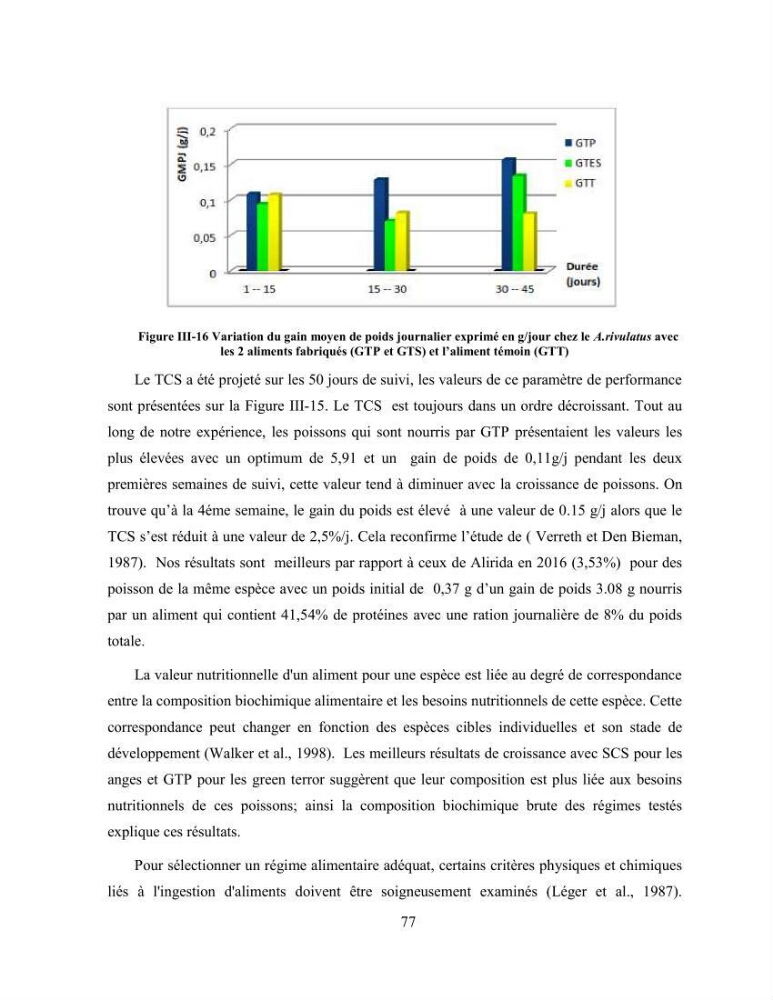 Suivi zootechnique de l’efficacité de six aliments fabriqués localement sur la croissance et la pigmentation des Cichlidés américains cas de Pterophyllum scalare. et Andinoacara rivulatus.