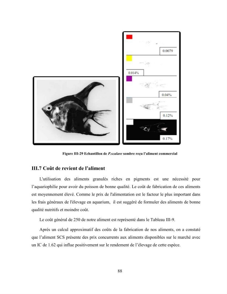 Suivi zootechnique de l’efficacité de six aliments fabriqués localement sur la croissance et la pigmentation des Cichlidés américains cas de Pterophyllum scalare. et Andinoacara rivulatus.