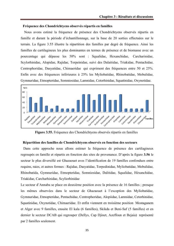 Contribution à l’actualisation de l’inventaire des Chondrichthyens exploités dans les côtes algériennes: biologie de reproduction, régime alimentaire et exploitation de quelques représentants.