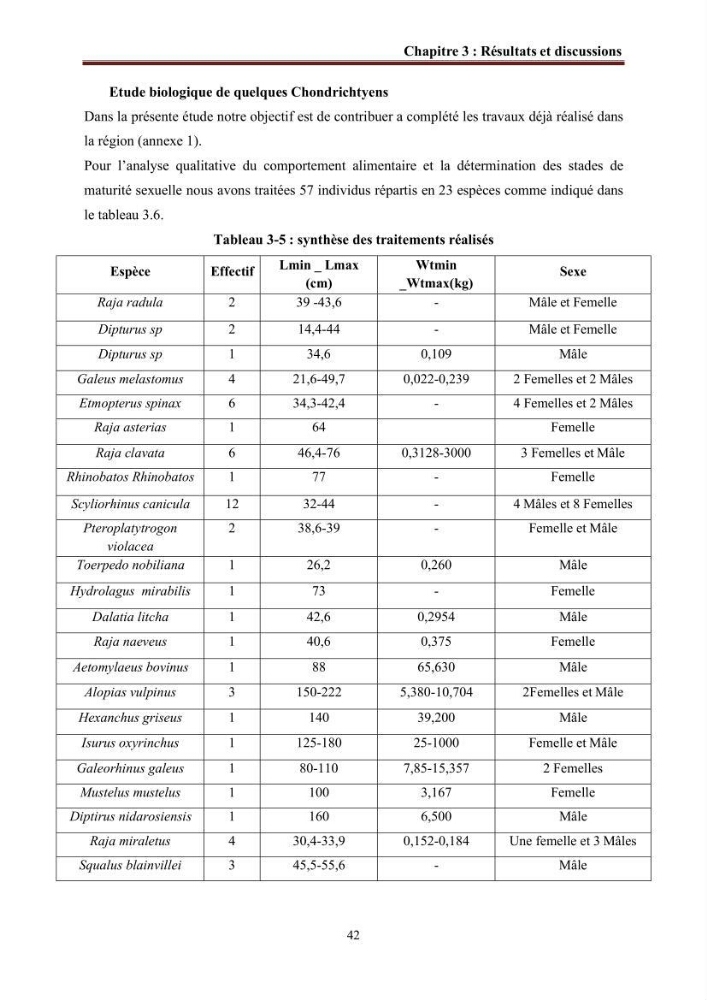 Contribution à l’actualisation de l’inventaire des Chondrichthyens exploités dans les côtes algériennes: biologie de reproduction, régime alimentaire et exploitation de quelques représentants.