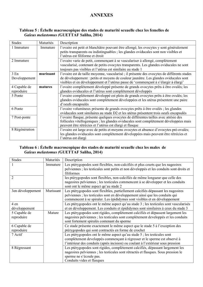 Contribution à l’actualisation de l’inventaire des Chondrichthyens exploités dans les côtes algériennes: biologie de reproduction, régime alimentaire et exploitation de quelques représentants.