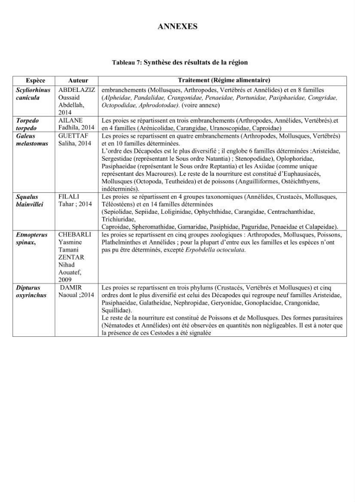 Contribution à l’actualisation de l’inventaire des Chondrichthyens exploités dans les côtes algériennes: biologie de reproduction, régime alimentaire et exploitation de quelques représentants.