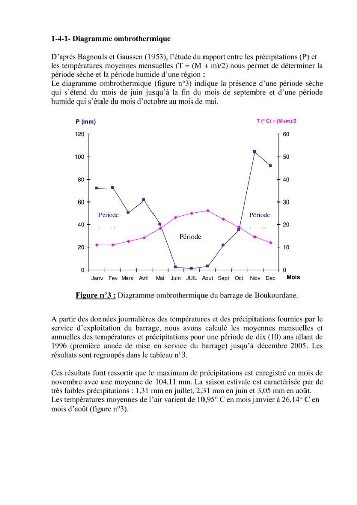 Etude hydrobiologique du barrage de Boukourdane (wilaya de Tipaza)