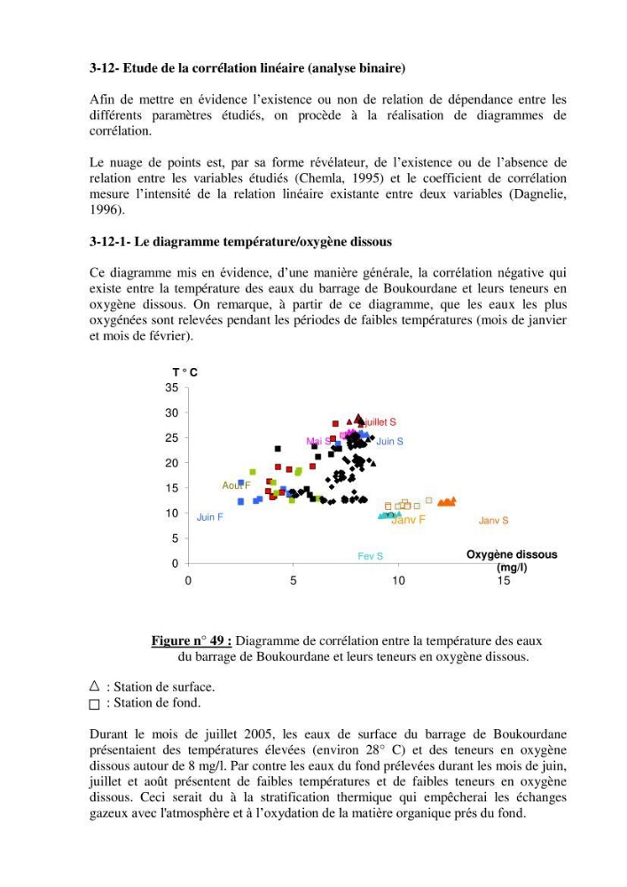 Etude hydrobiologique du barrage de Boukourdane (wilaya de Tipaza)