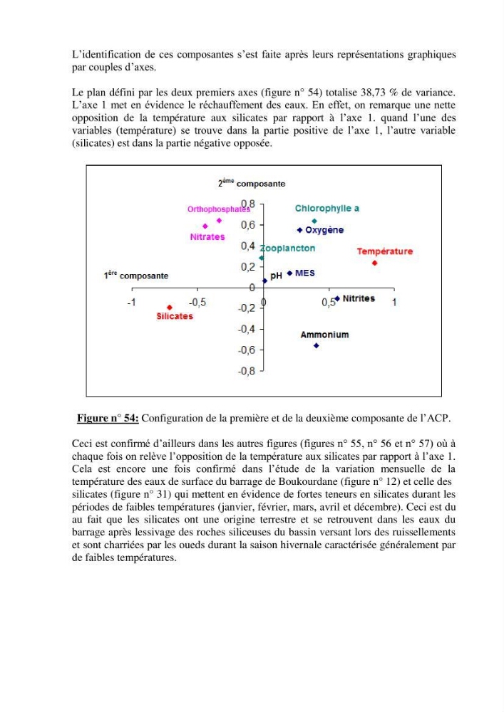 Etude hydrobiologique du barrage de Boukourdane (wilaya de Tipaza)
