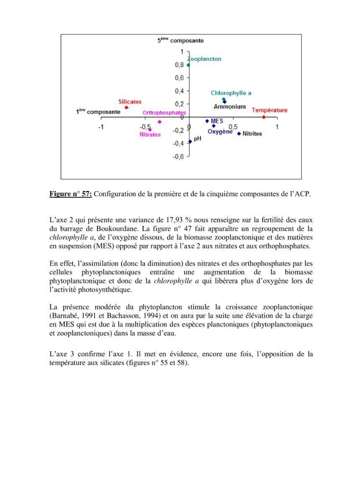 Etude hydrobiologique du barrage de Boukourdane (wilaya de Tipaza)