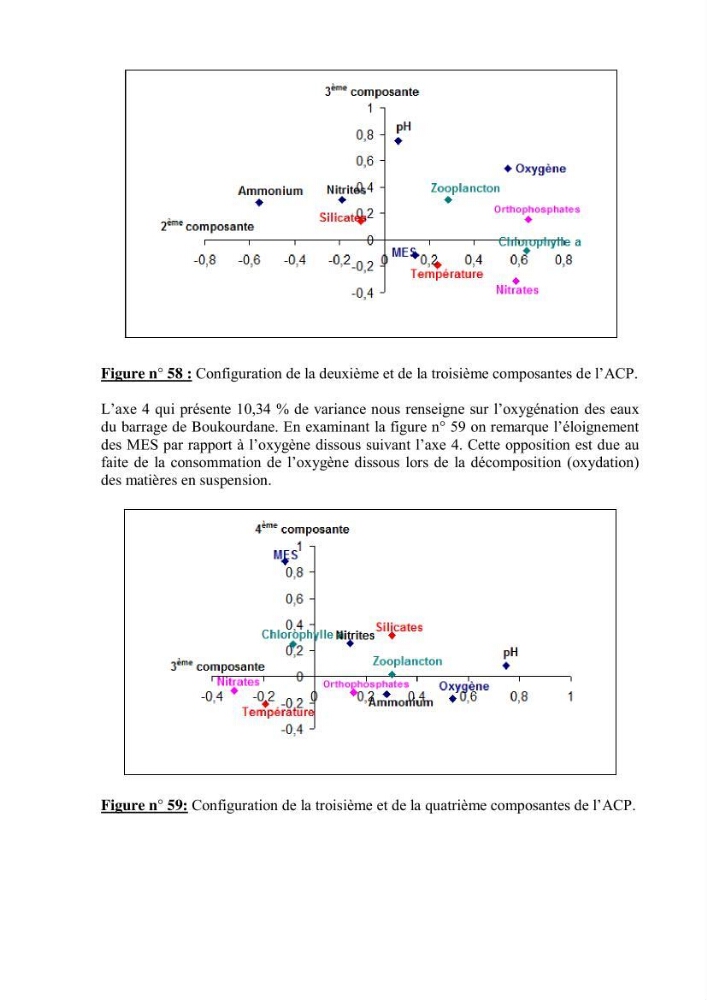 Etude hydrobiologique du barrage de Boukourdane (wilaya de Tipaza)