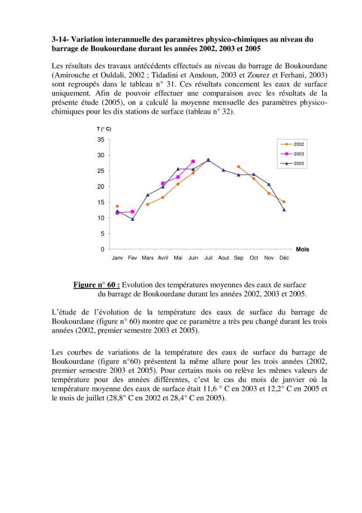 Etude hydrobiologique du barrage de Boukourdane (wilaya de Tipaza)