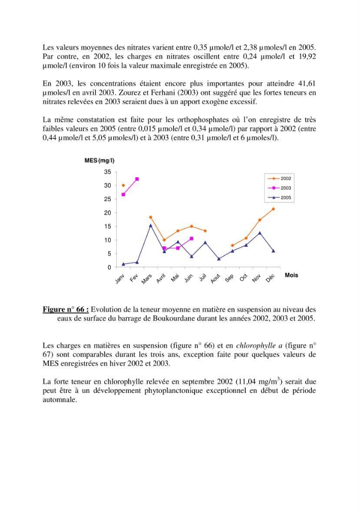 Etude hydrobiologique du barrage de Boukourdane (wilaya de Tipaza)