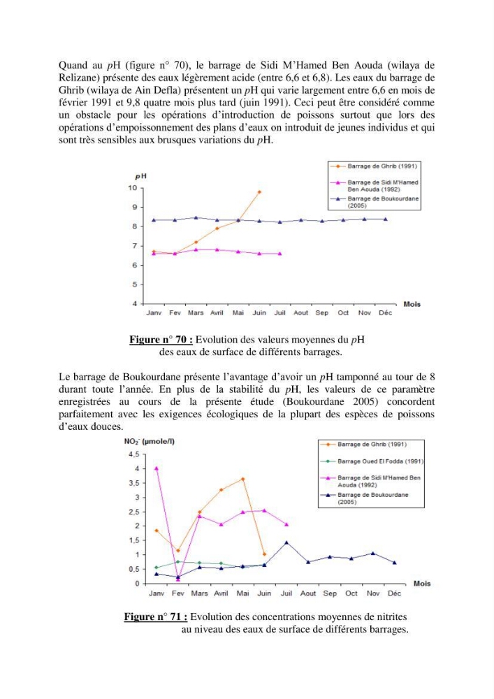 Etude hydrobiologique du barrage de Boukourdane (wilaya de Tipaza)