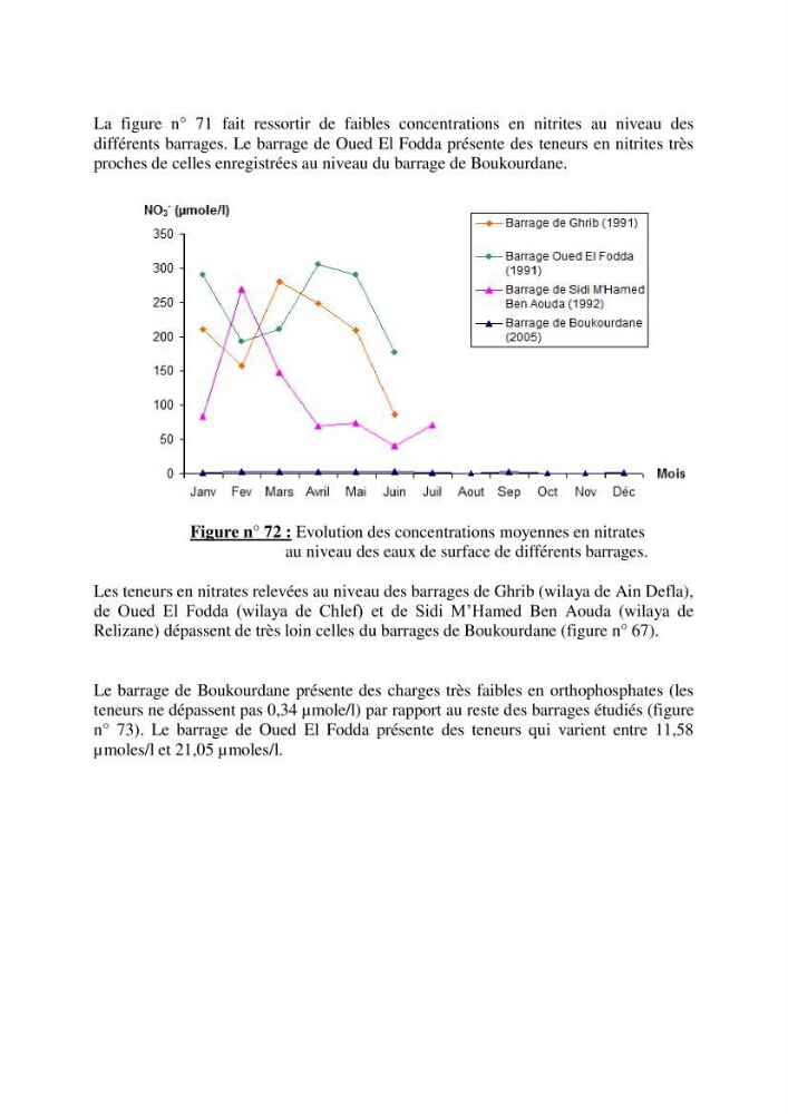 Etude hydrobiologique du barrage de Boukourdane (wilaya de Tipaza)