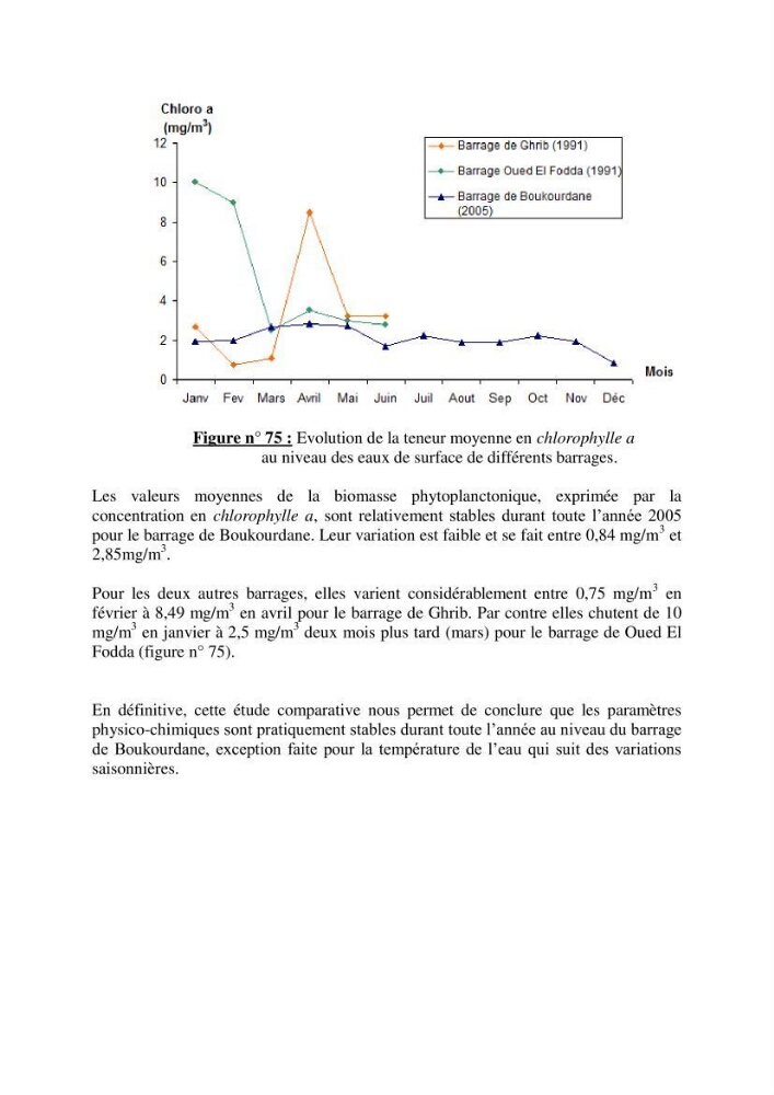Etude hydrobiologique du barrage de Boukourdane (wilaya de Tipaza)