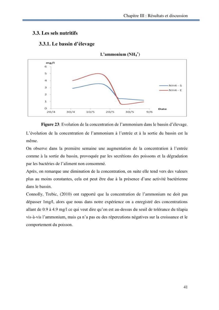 Suivi d\'un systeme d\'élevage en aquaponie en Algèrie