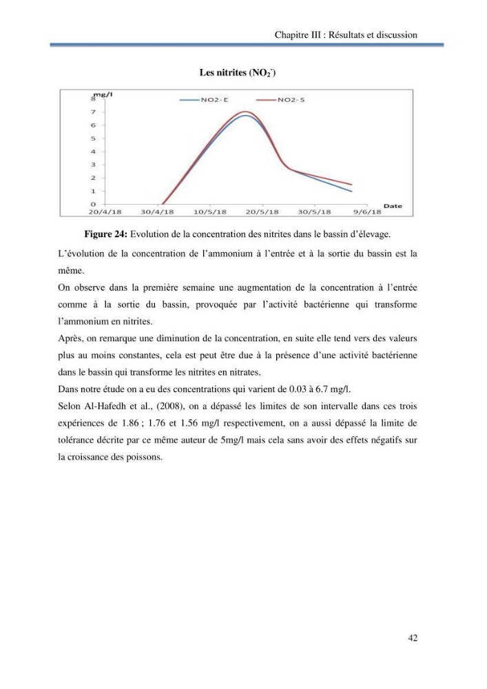 Suivi d\'un systeme d\'élevage en aquaponie en Algèrie