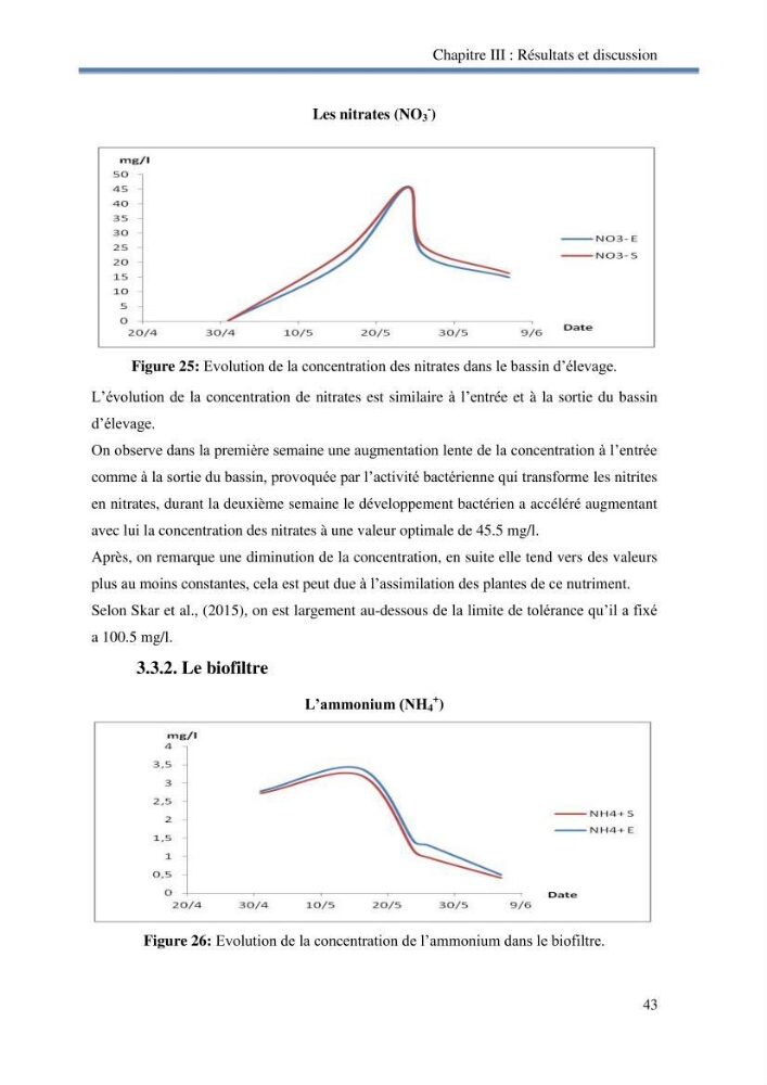 Suivi d\'un systeme d\'élevage en aquaponie en Algèrie