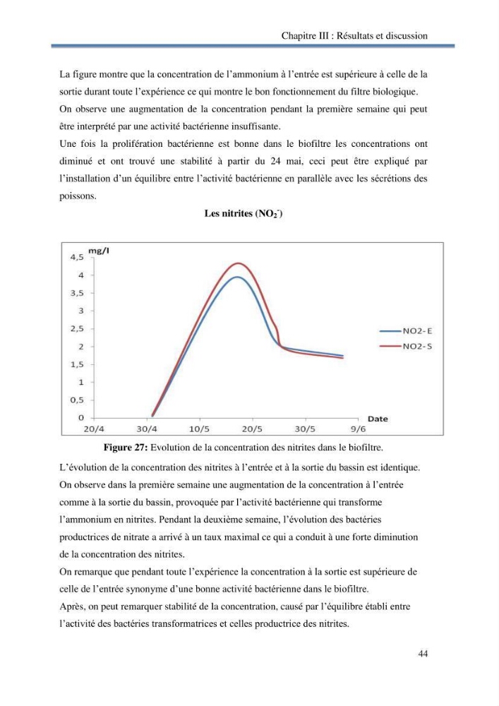 Suivi d\'un systeme d\'élevage en aquaponie en Algèrie