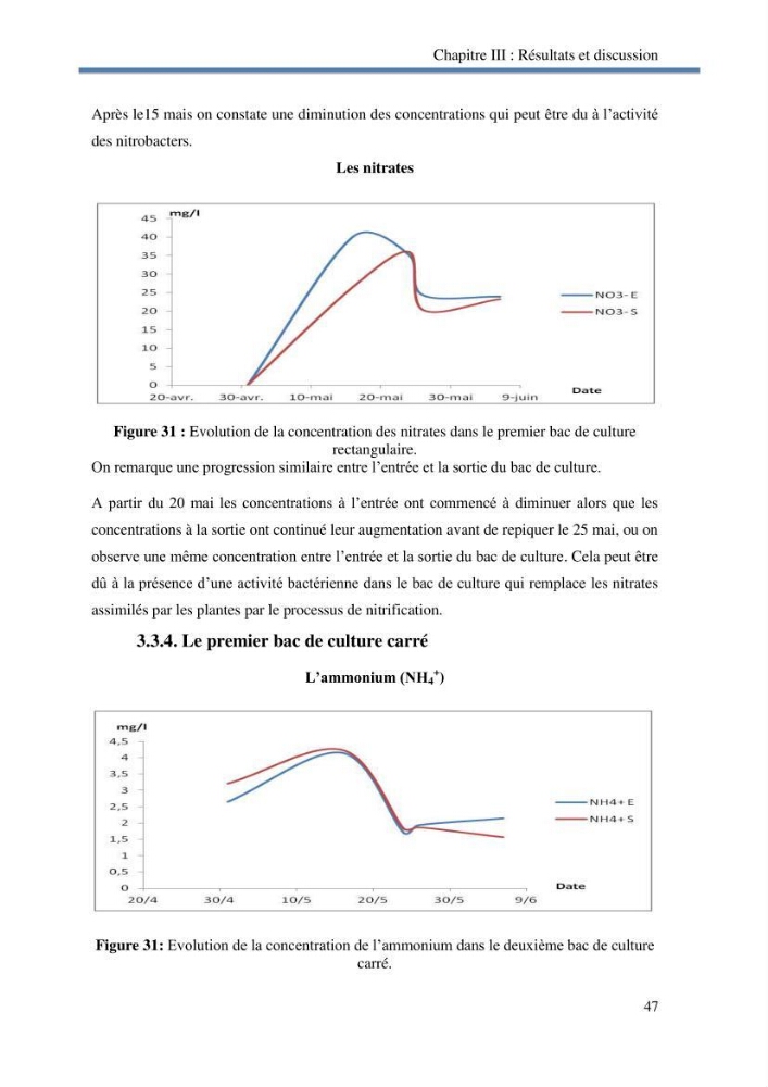 Suivi d\'un systeme d\'élevage en aquaponie en Algèrie