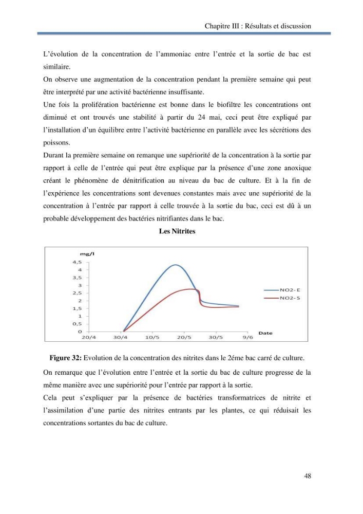 Suivi d\'un systeme d\'élevage en aquaponie en Algèrie