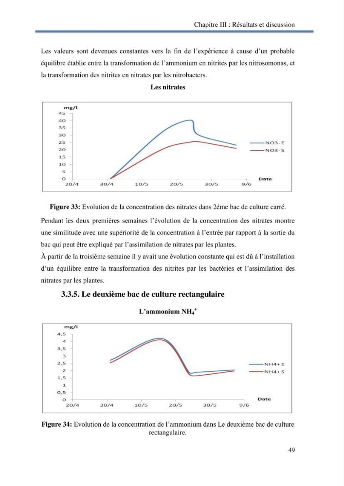 Suivi d\'un systeme d\'élevage en aquaponie en Algèrie