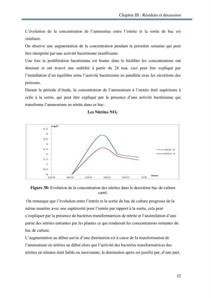 Suivi d\'un systeme d\'élevage en aquaponie en Algèrie