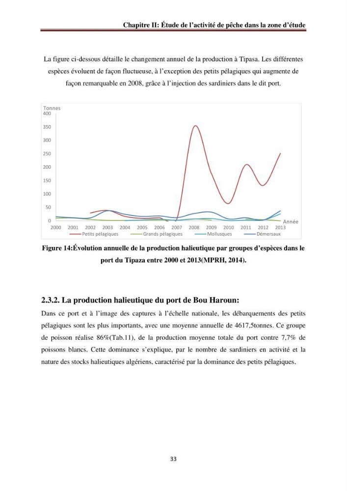 La commercialisation des produits de la pêche dans la baie de Bou Ismail: