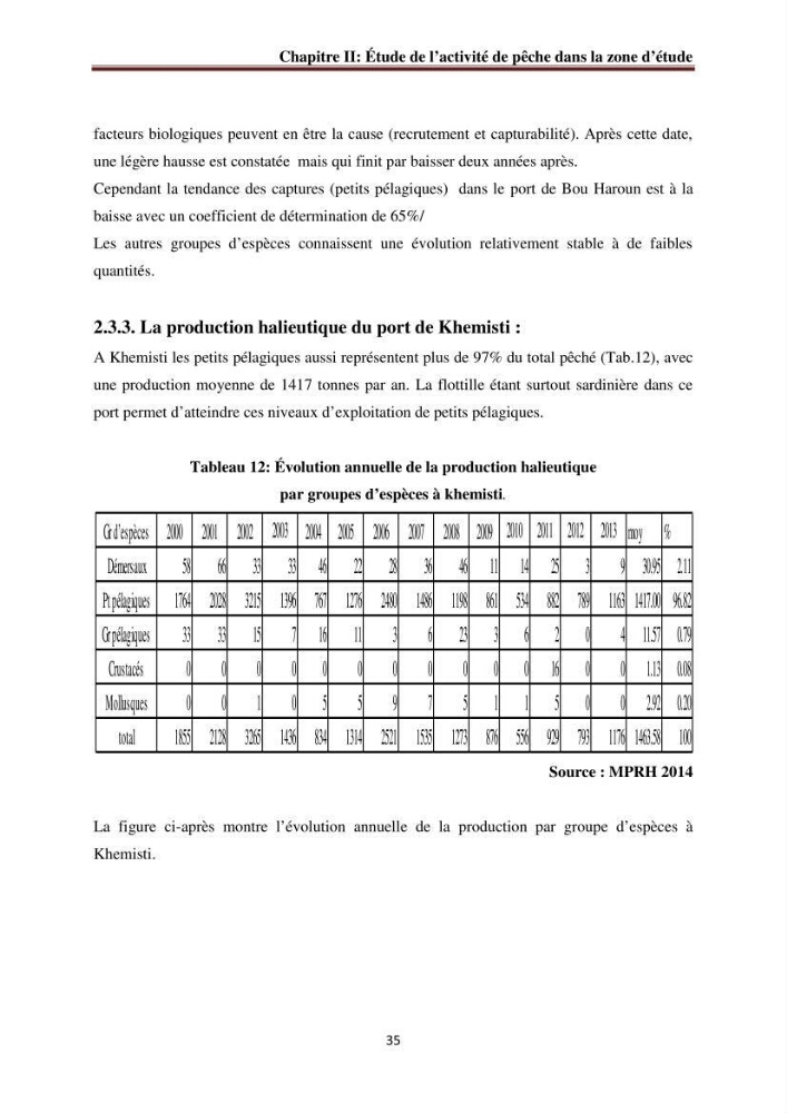 La commercialisation des produits de la pêche dans la baie de Bou Ismail: