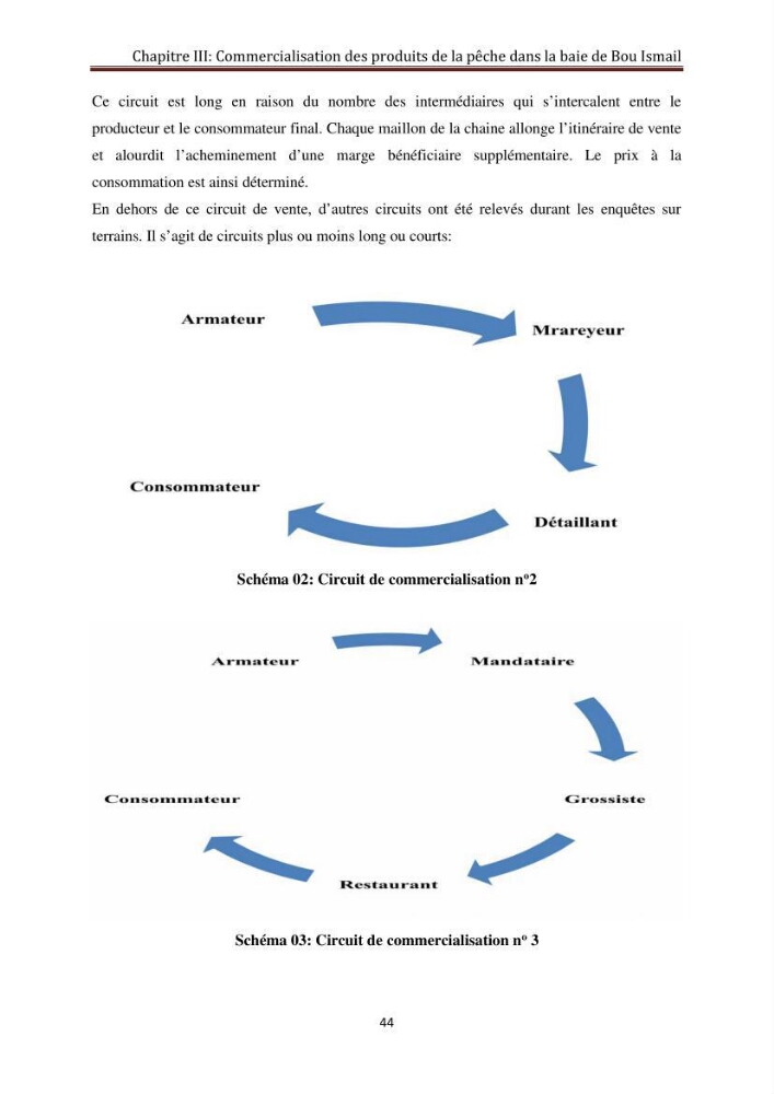 La commercialisation des produits de la pêche dans la baie de Bou Ismail: