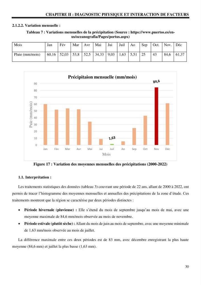Archéologie côtière en Algérie Menaces et valorisation des ruines de Tipaza