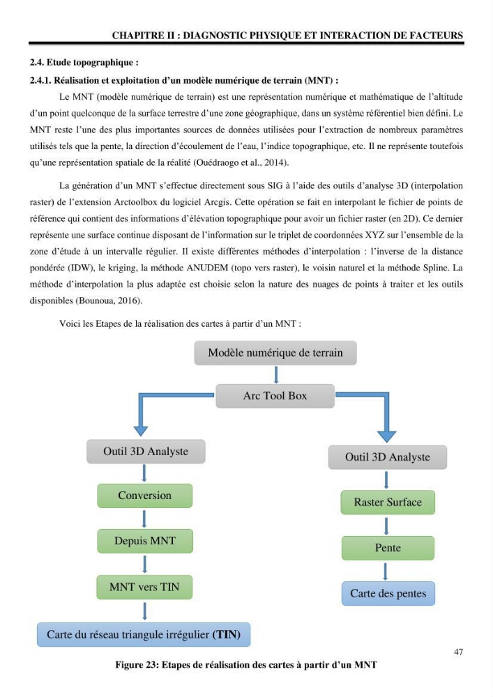 Archéologie côtière en Algérie Menaces et valorisation des ruines de Tipaza