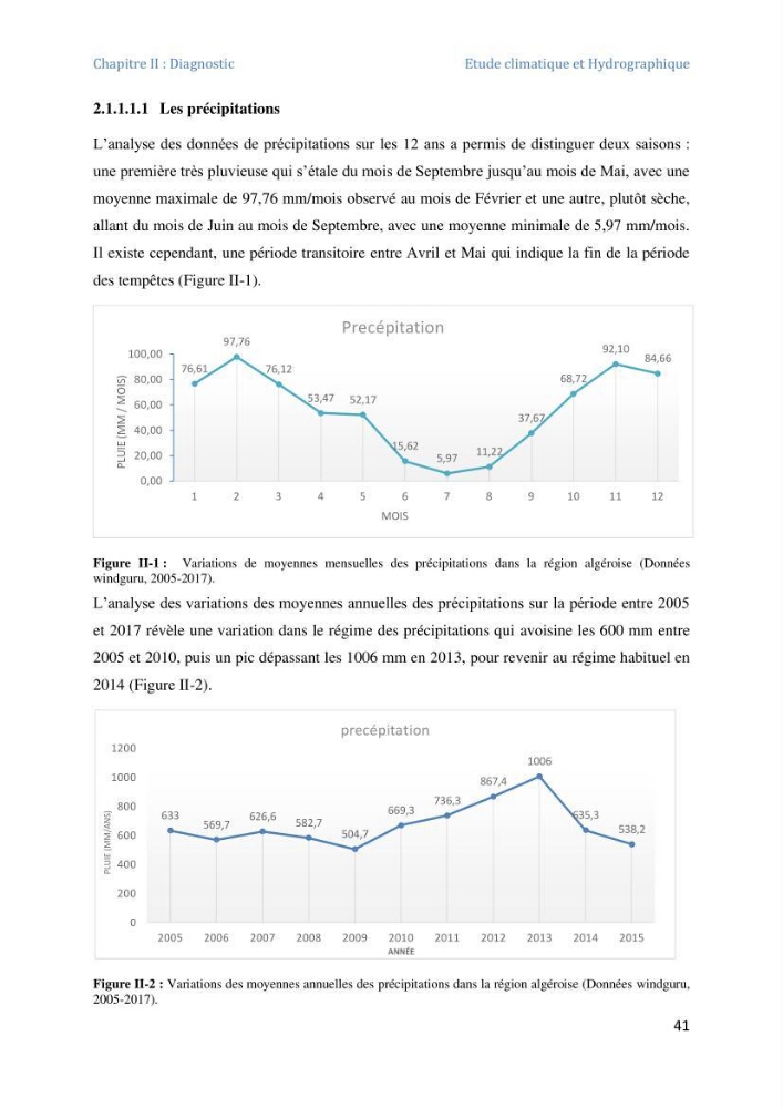 Etude et evaluation de la vulnerabilité des systèmes cotiers dans la région Algéroise