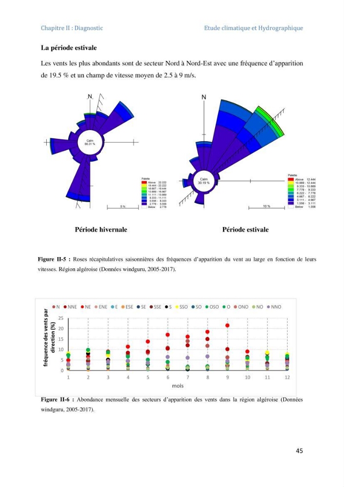 Etude et evaluation de la vulnerabilité des systèmes cotiers dans la région Algéroise